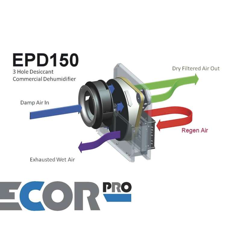 Ecor Pro Desiccant Dehumidifier 74 Pints Day Xactimate Code WTRDHMD5