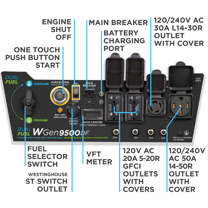 Westinghouse WGen9500DF Dual Fuel Portable Generator